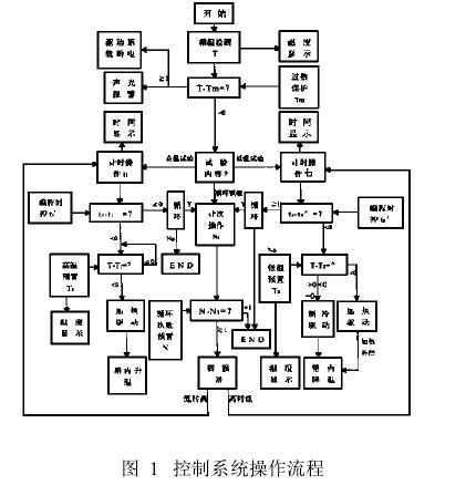 С�͸ߵ͜�ԇ������ϵ�y(t��ng)