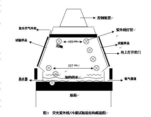 ����ϵ�y(t��ng)��ָʾ������D1����